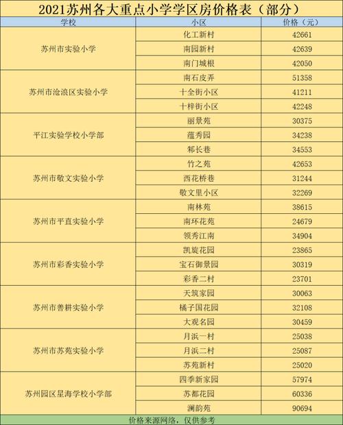 苏州小学报房产编号解析
