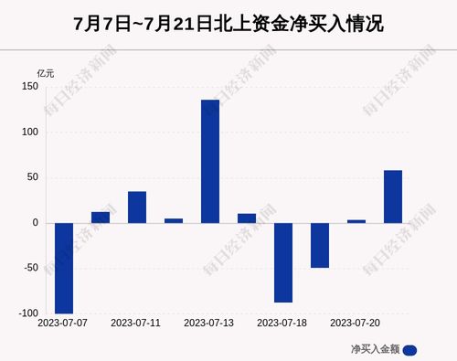 楼市复苏迹象显现月份龙湖销售额近亿元，中国金茂紧随其后